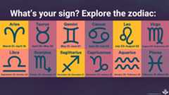 Chart displaying zodiac signs with symbols, names, and date ranges for Aries through Pisces on colorful backgrounds.