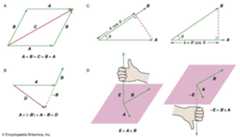 vector mathematics
