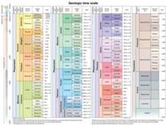 geologic time