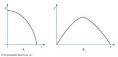 path of projectile
