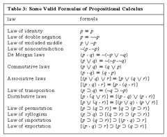 some valid formulas of propositional calculus