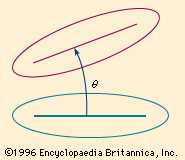 Angular displacement