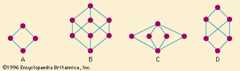 Figure 5: Diagrams of lattices and one non-lattice (see text).