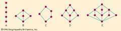 Figure 7: Lattices with special properties (see text).