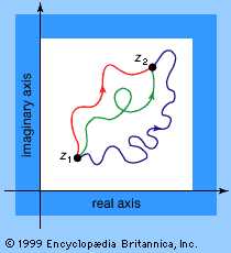 multiple paths in the complex plane