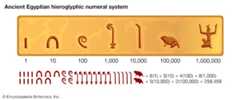 Ancient Egyptian numerals