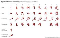 Egyptian hieratic numerals