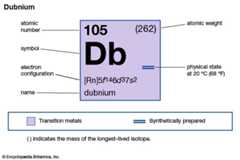 dubnium