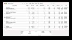How to check Mac CPU usage in Activity Monitor