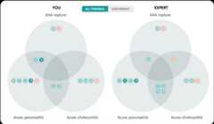 B2u medical healer illness script Venn diagrams comparing aaa rupture, pancreatitis, and cholecystitis findings.
