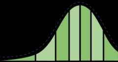 Usmle step 1 composition curve chart