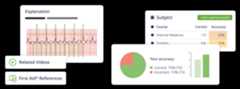 Usmle step 2 adaptive review with ecg, subject performance, and pie chart.
