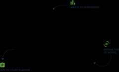 Diagram of usmle step 1 study process with arrows.