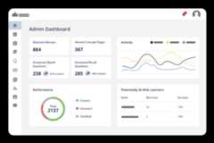 Faculty dashboard interface showing user activity statistics and data visualizations.