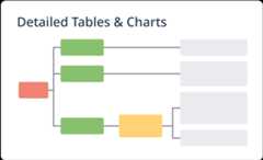 Simplified diagram of detailed tables and charts with colored blocks.