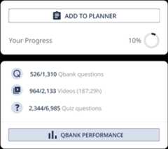 Learning path progress: 10% complete, 526/1310 qbank questions answered.