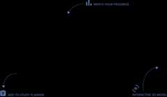 Diagram of study planning with goal setting and progress tracking features.