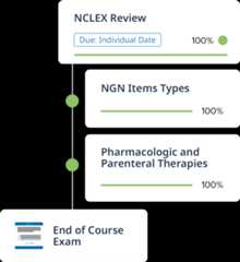 Flowchart of nursing course progress with completed nclex review and exam.
