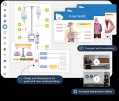 Infographic for RN LPN nursing cheat sheets with pH scale.