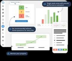 Dashboard for rn-lpn spaced repetition learning progress tracking.