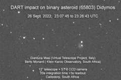 Binary asteroid Didymos brightens up shortly after the impact of NASA&#039;s DART spacecraft.