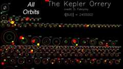 NASA's Kepler spacecraft has discovered 170 planetary systems containing between two and six transiting planets. This graphic shows all the multiple-planet systems discovered by Kepler as of 2/2/2011; orbits go through the entire mission (3.5 years). Hot