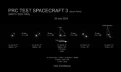 black-and-white images of an aircraft-like object rotating in space