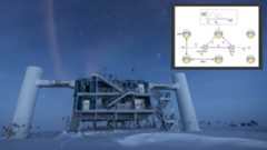A view of a facility with white pillars on either side, attached to a metal structure with stairs. It&#039;s in a snowy area; the sky is very blue. An inset shows a diagram of how IceCube works.
