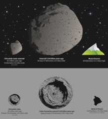 A graphical representation of the size of the asteroid thought to have killed the dinosaurs, and the crater it created, compared to an asteroid thought to have hit the Earth 3.26 billion years ago and the size of the crater it may have generated. A new study reveals the power and scale of the event some 3.26 billion years ago which scientists think created geological features found in a South African region known as the Barberton greenstone belt.