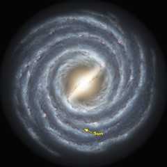 Our solar system is embedded within the flattened disk of the Milky Way galaxy, about halfway from the outer edge. The entire galaxy rotates differentially, with our neighborhood taking 250 million years to complete one orbit.