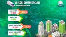 Infografica UNRAE Febbraio 2025