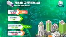 Infografica UNRAE Gennaio 2025