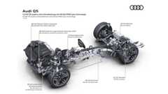 Audi V6 TDI EA897evo4 engine