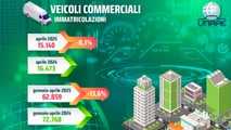 Infografica UNRAE aprile 2025