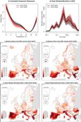 Extended Data Fig. 7
