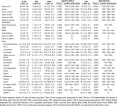 graphic file with name aasm.39.7.1353.t03.jpg