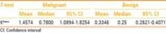 graphic file with name IJRI-23-19-g010.jpg