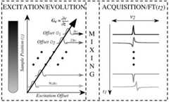 Fig 2.