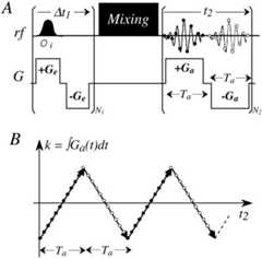 Fig 3.