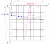 Figure 12.