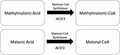 graphic file with name MGG3-9-e1621-g001.jpg