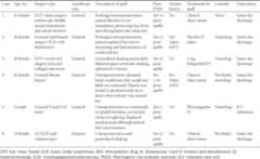 graphic file with name BJBMS-20-381-g001.jpg