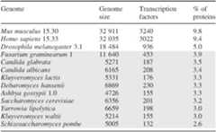 graphic file with name gkj131t5.jpg