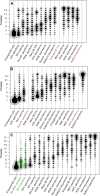 Figure 3—figure supplement 2.