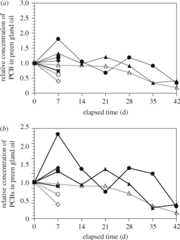 Figure 12.