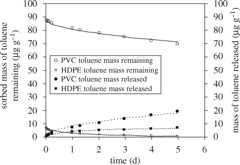 Figure 6.