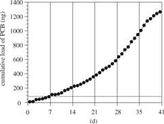 Figure 11.