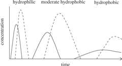 Figure 1.