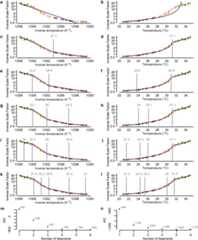 Extended Data Figure 6