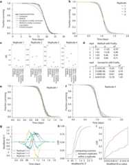 Extended Data Figure 1